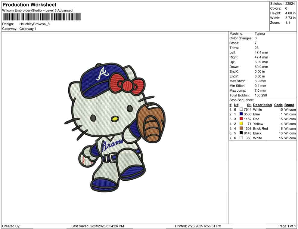 Hellokitty Braves