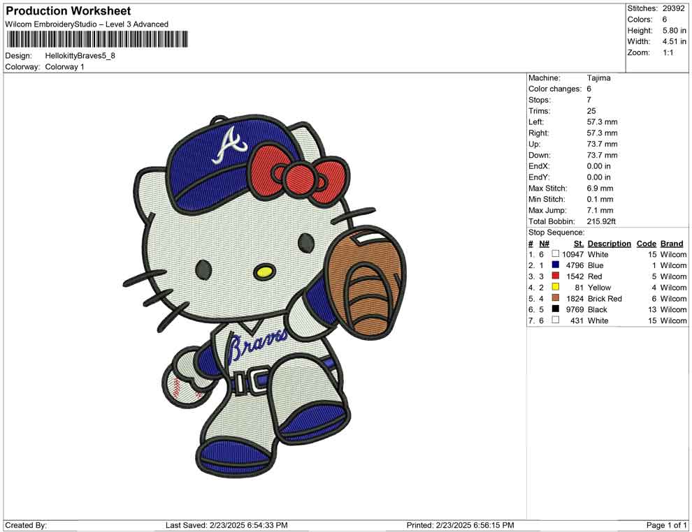 Hellokitty Braves