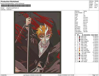 Ichigo kurosaki Panel