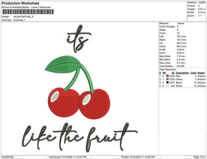 Its Like The Fruit