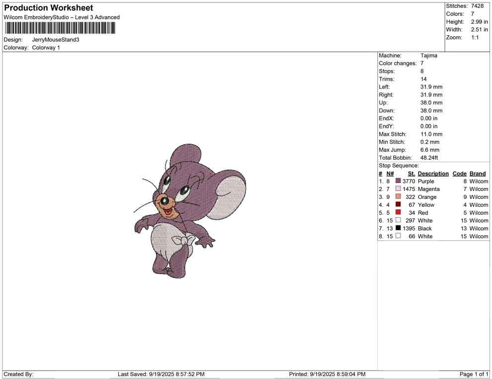Jerry Mouse Stand