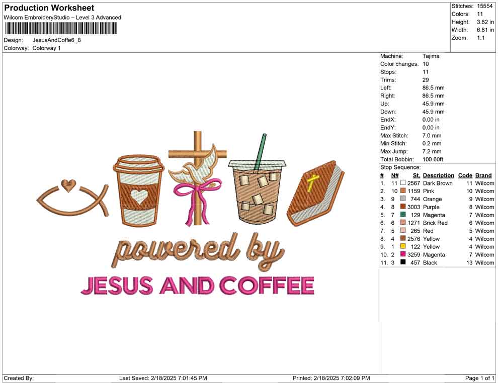 Jesus And Coffe