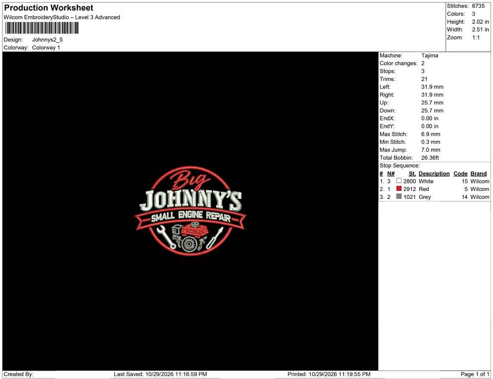 Johnnys