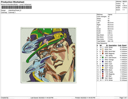 Jotaro kujo Face