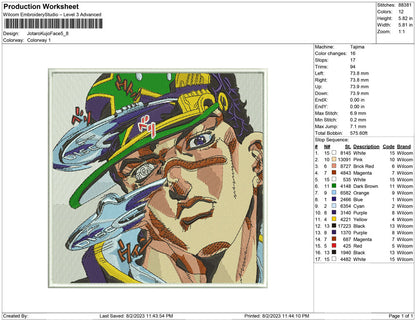 Jotaro kujo Face