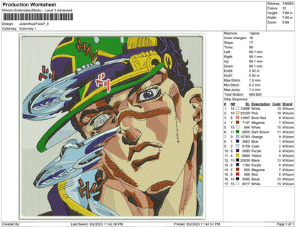 Jotaro kujo Face