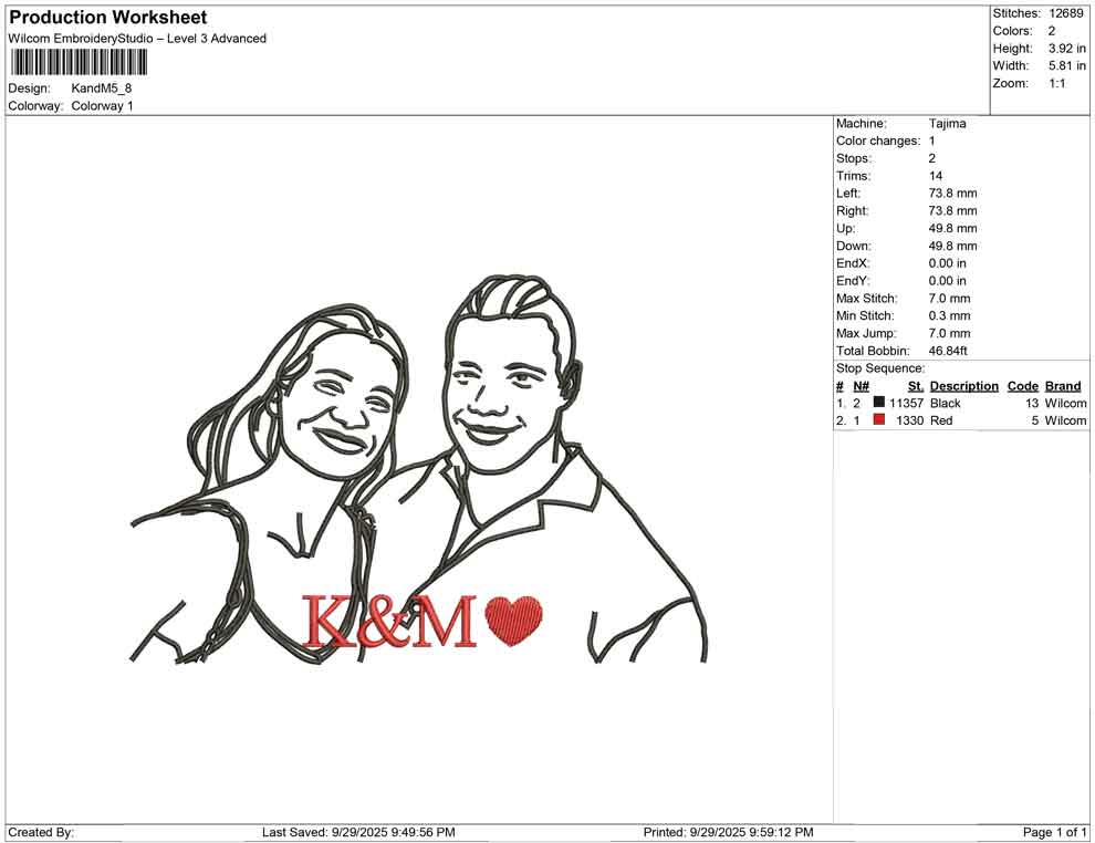 K and M