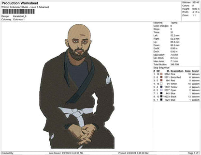 Karatedo