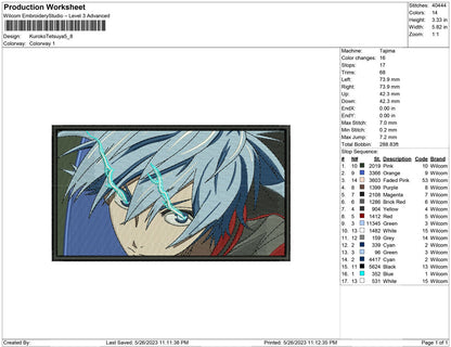 Kuroko Tetsuya