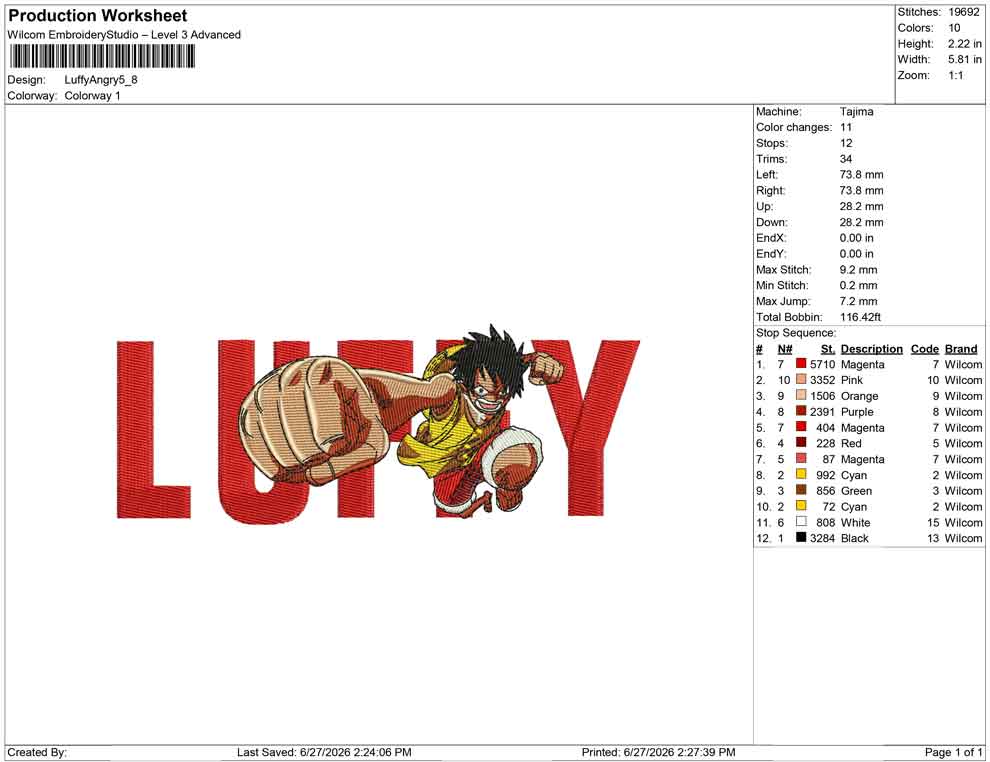 Luffy Angry