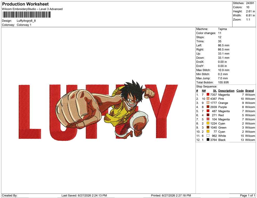 Luffy Angry