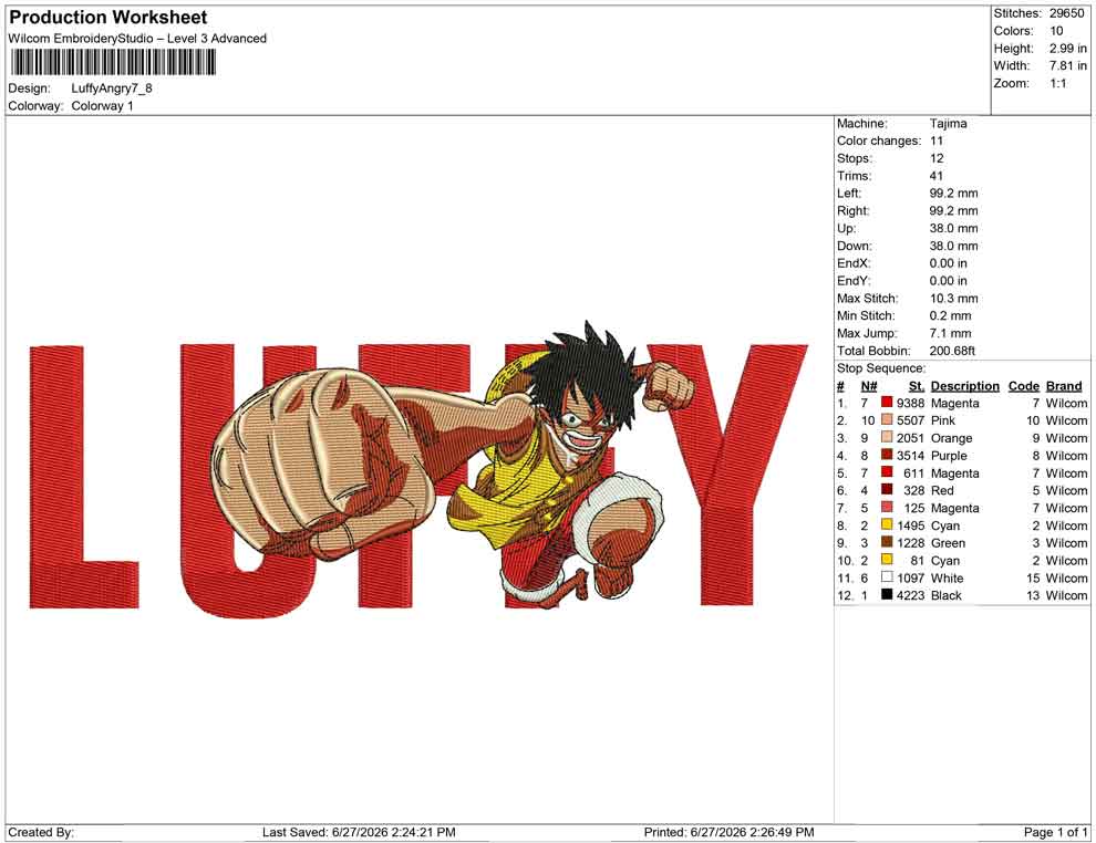 Luffy Angry