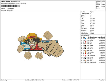 Luffy beat
