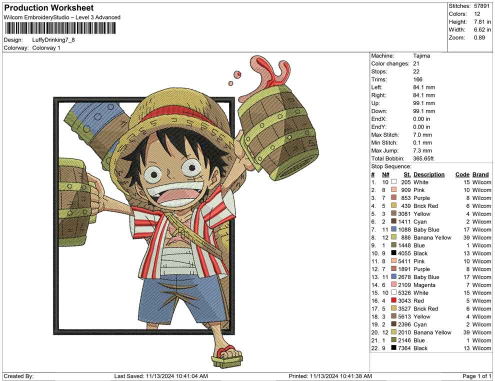 Luffy Drinking