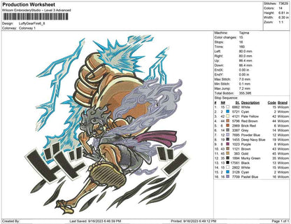 Luffy Gear 5 fire