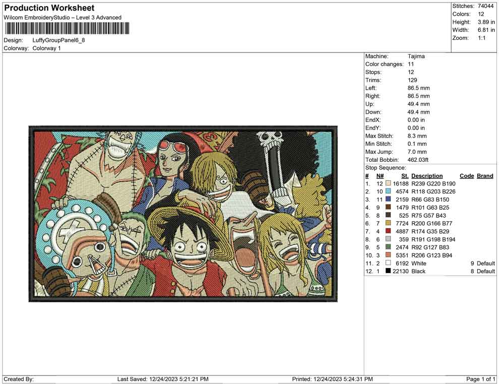 Luffy Group Panel