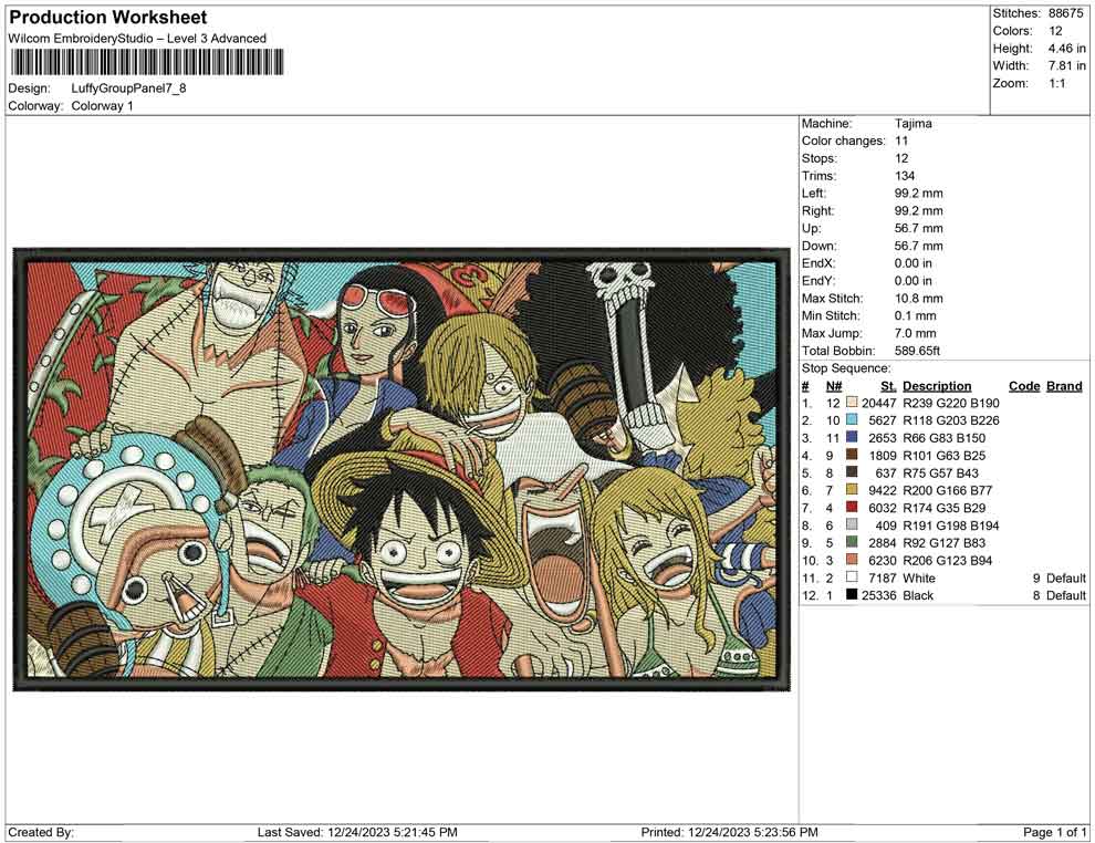 Luffy Group Panel