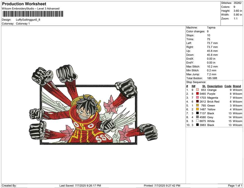 Luffy Gutlinggun