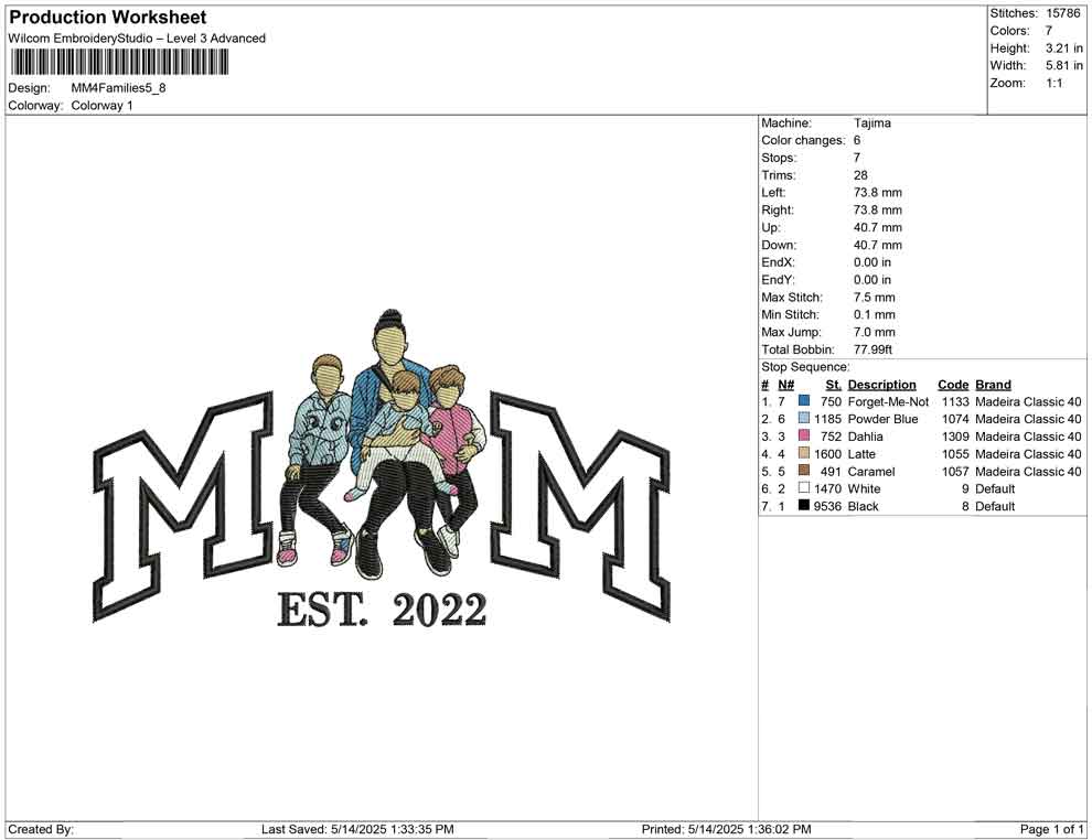 MM4 Families