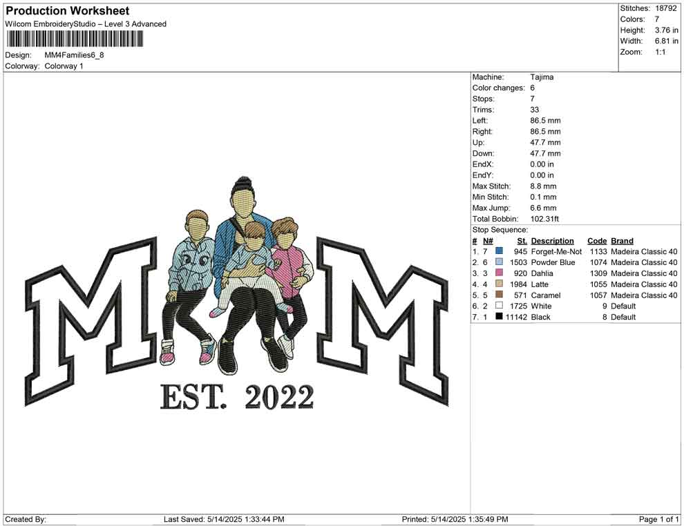 MM4 Families