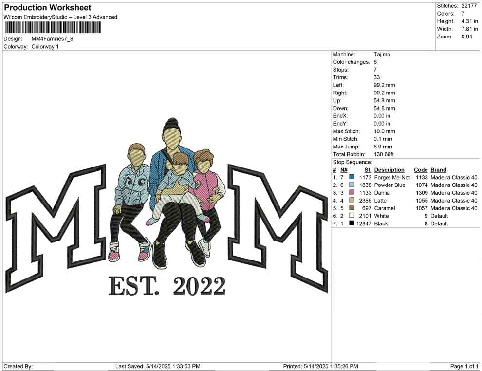 MM4 Families
