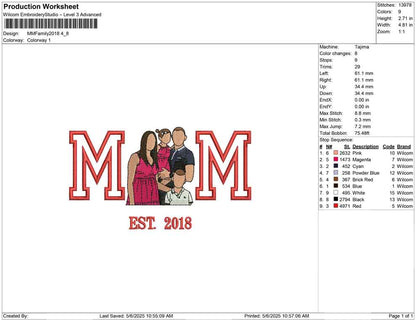 MM Family 2018