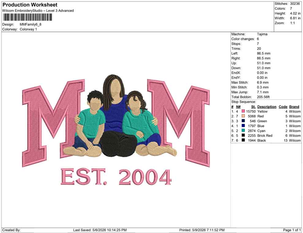 MM Family