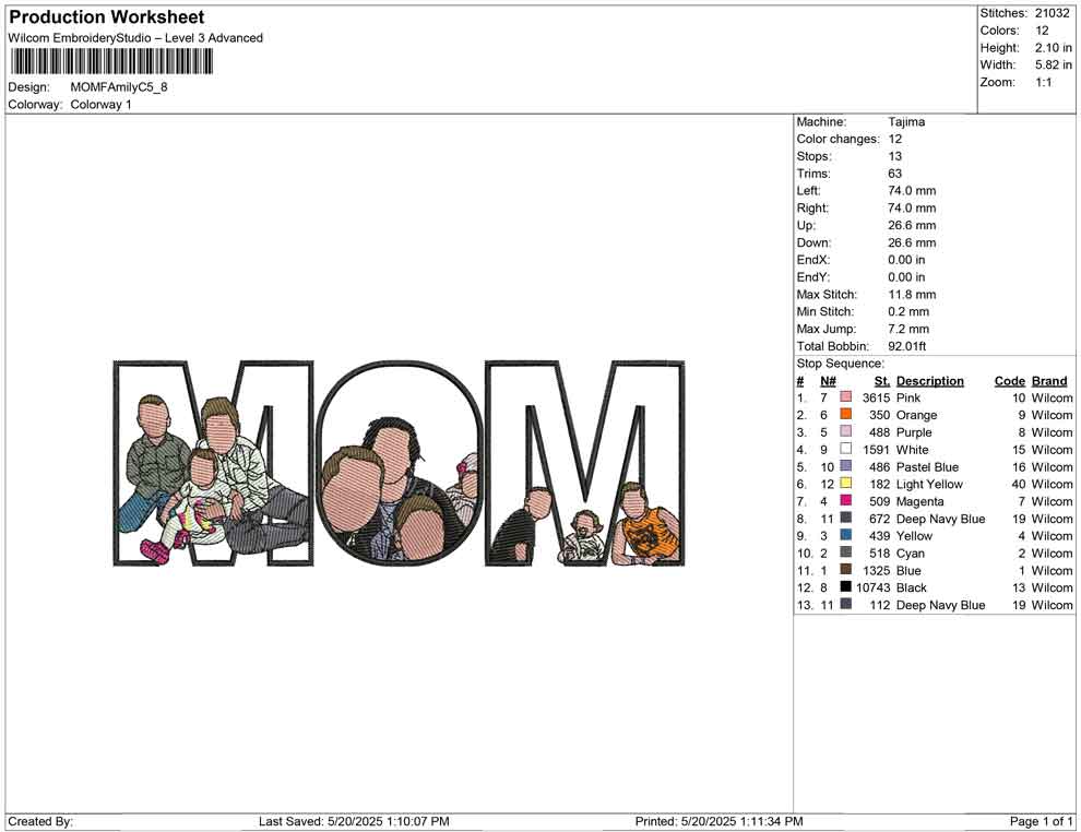 MOM Family C