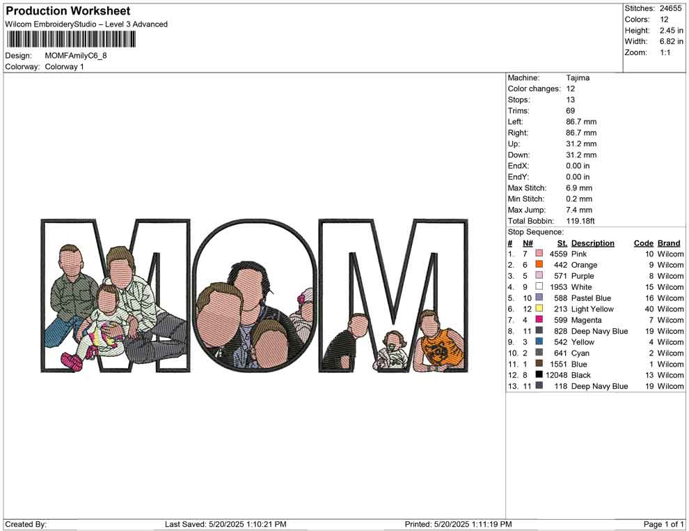 MOM Family C