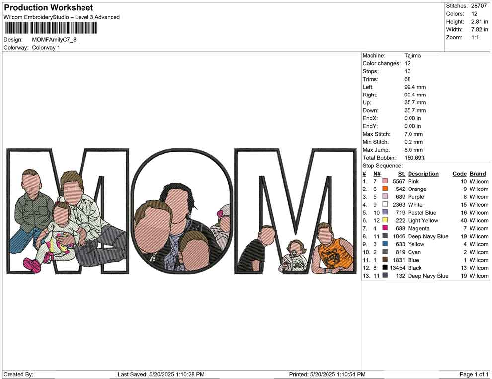 MOM Family C