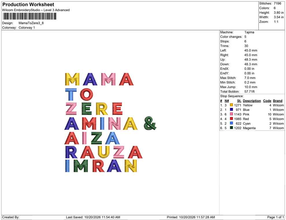 Mama To Zere