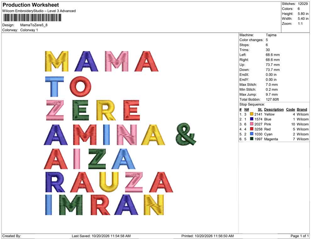 Mama To Zere