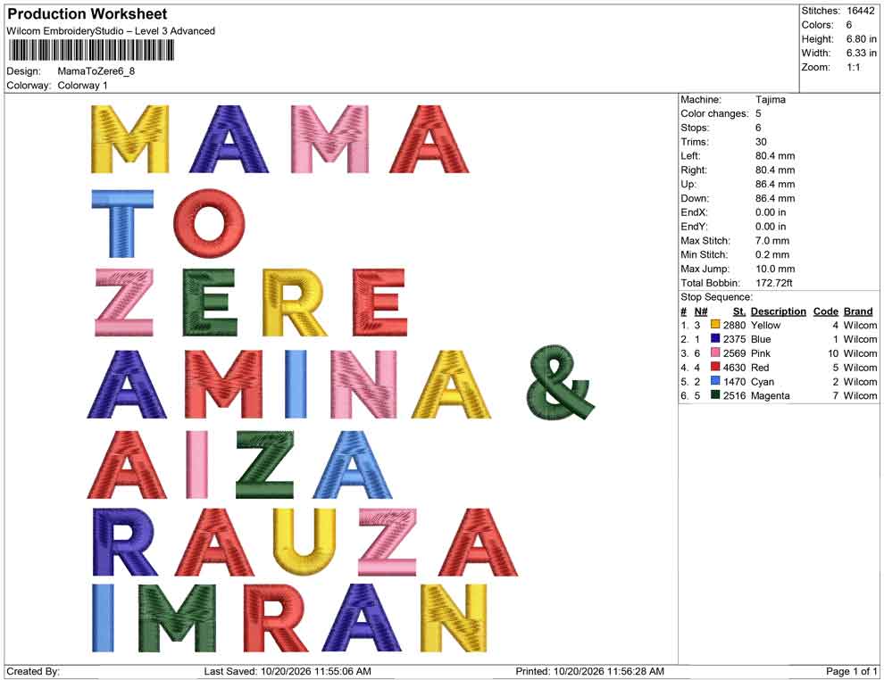 Mama To Zere