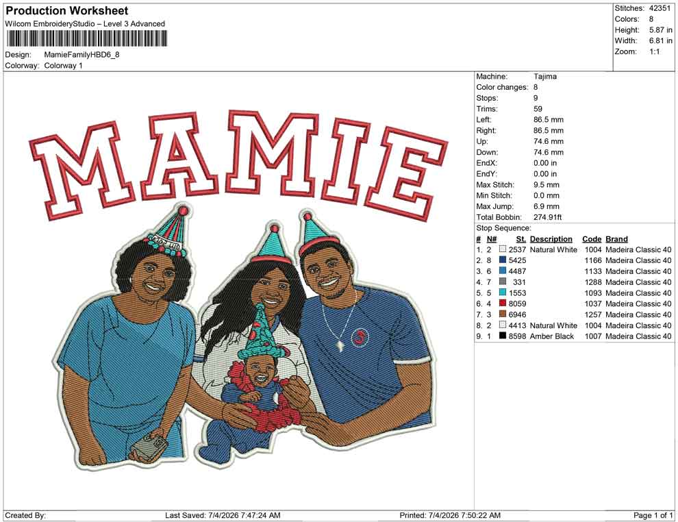 Mamie Family HBD