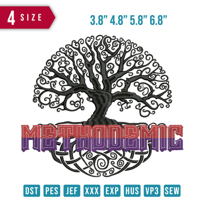 Methodemic