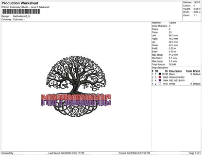 Methodemic