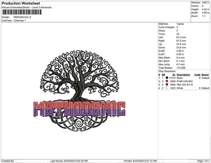 Methodemic