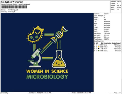 Microbiology