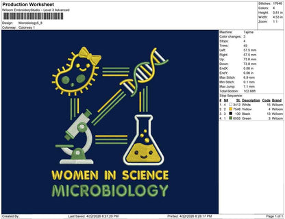 Microbiology