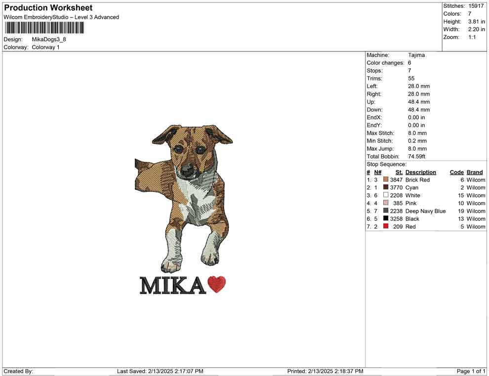 Mika Dogs