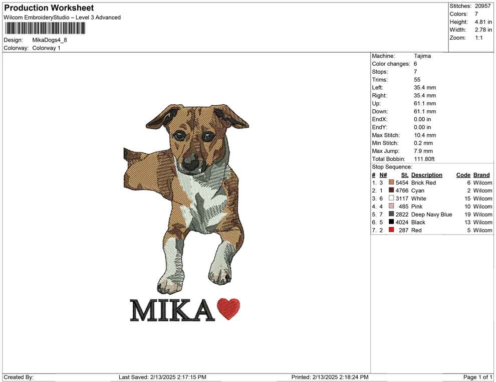 Mika Dogs