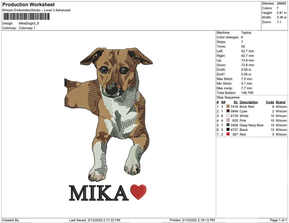 Mika Dogs