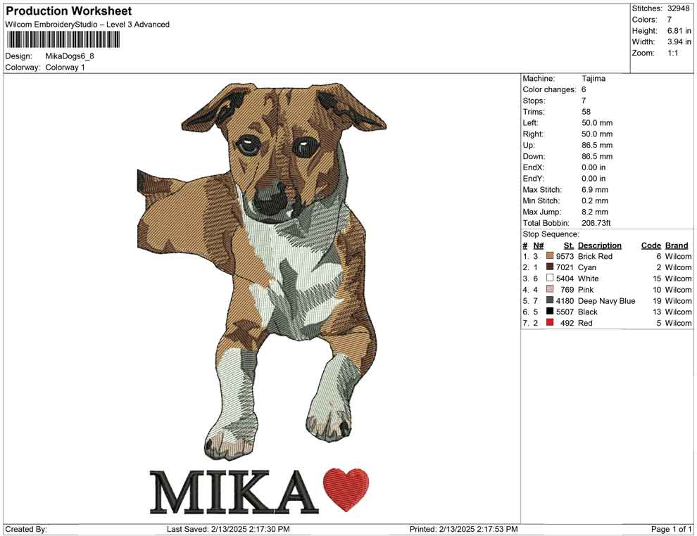 Mika Dogs