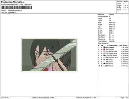 Mikasa Ackerman