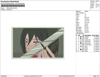 Mikasa Ackerman