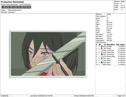 Mikasa Ackerman