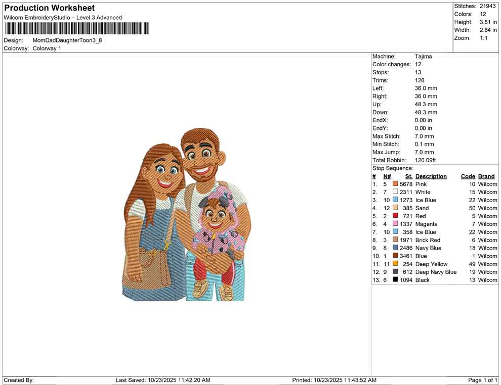 Mom Dad Daughter Toon