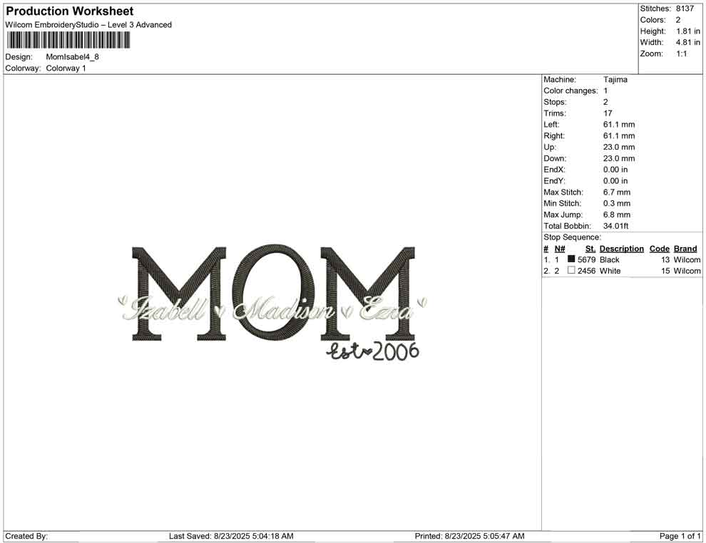 Mom Isabel