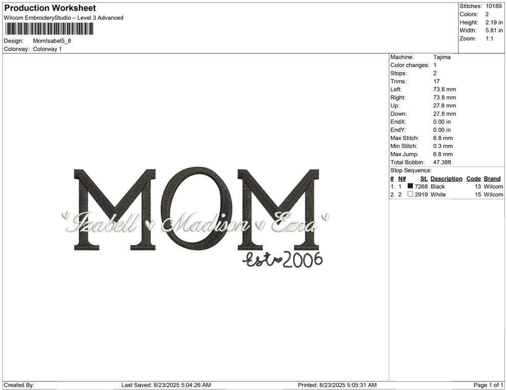 Mom Isabel
