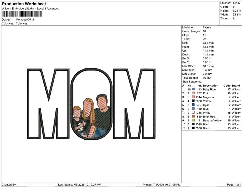 Mom Just O
